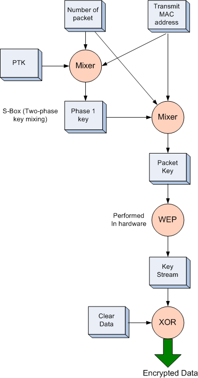 Wep 128 Bit Encryption Key Generator