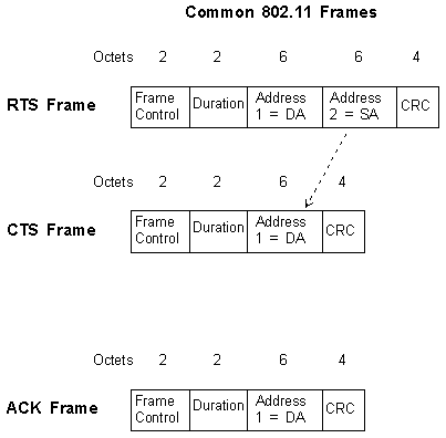 802.11 frame types
