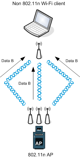 Transmit Beam Forming