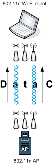 Spatial Multiplexing