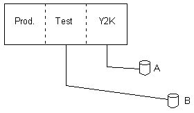 Logical Partition