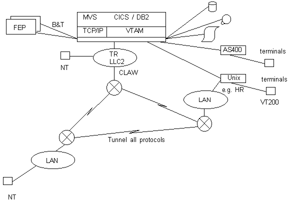 SNA Tunnel