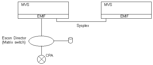 Sysplex