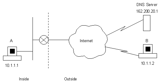 Overlapping addresses