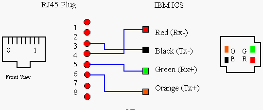 Console Pinouts, Network Equipment Leads, Network console wiring