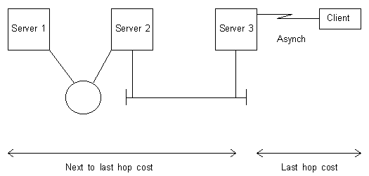 Vines Routing metric