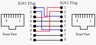 Console Pinouts, Network Equipment Leads, Network console wiring